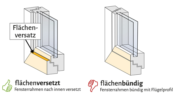 Flex Plus Tür